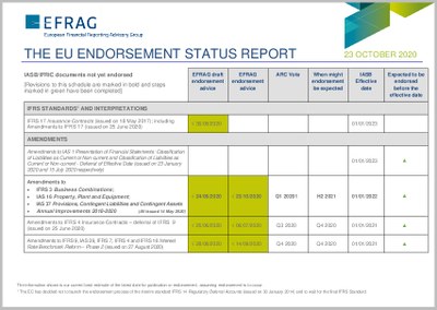 EFRAG endorsement status report 23 October 2020